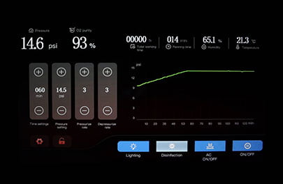 Smart OS Customization